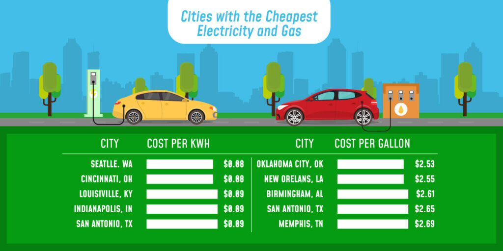 solar panels and electric cars