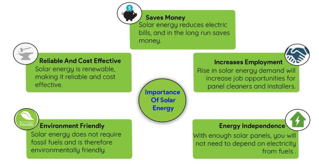 Why Is Solar Energy Important?