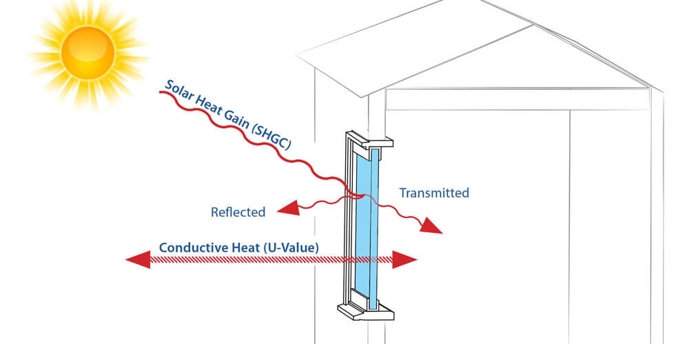 What Is Solar Heat Gain Coefficient