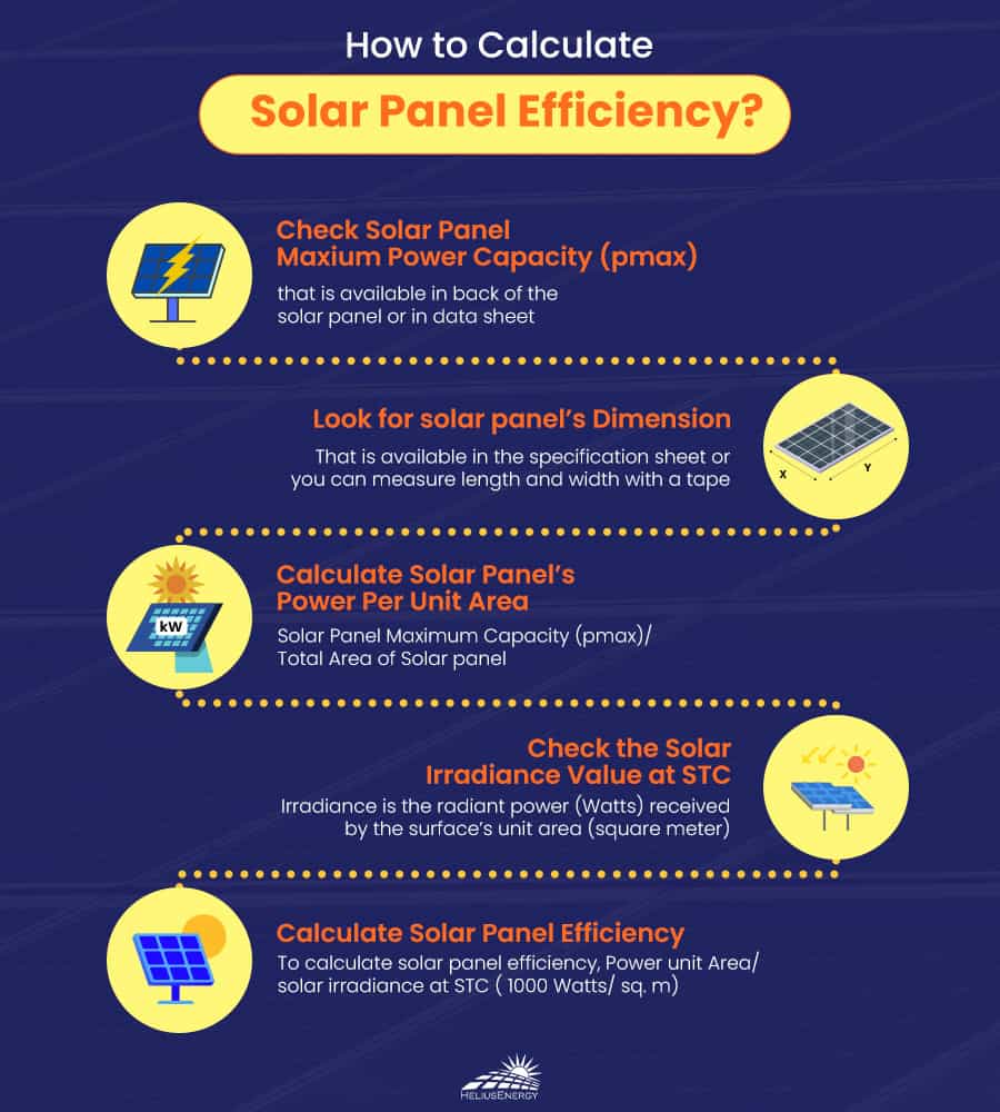 How to Calculate Solar Panel Efficiency?