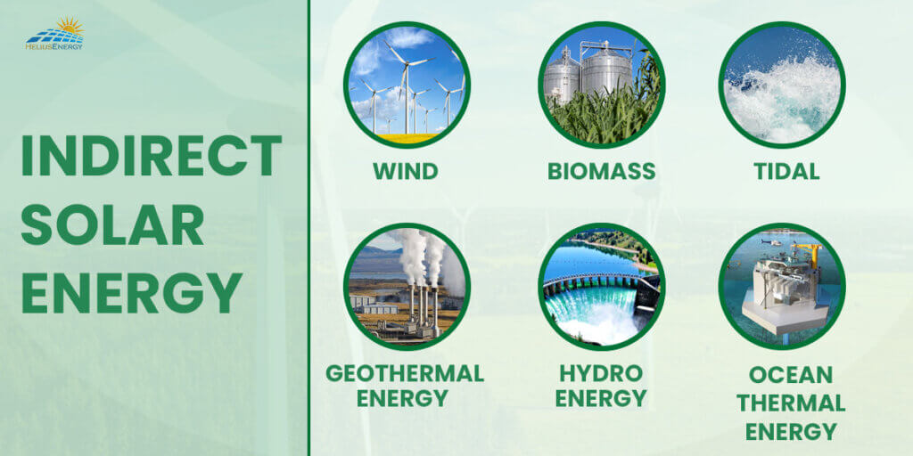 What are Indirect Forms of Solar Energy?