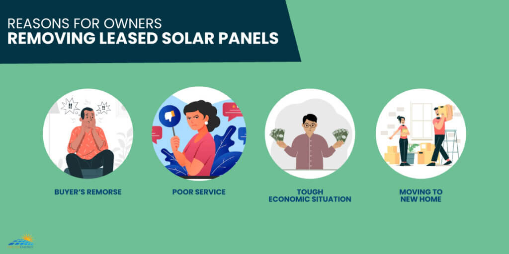 how to get out of a solar panel contract 
