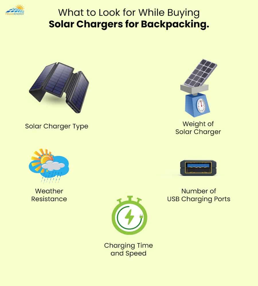 What To Look for While Buying Solar Chargers For Backpacking